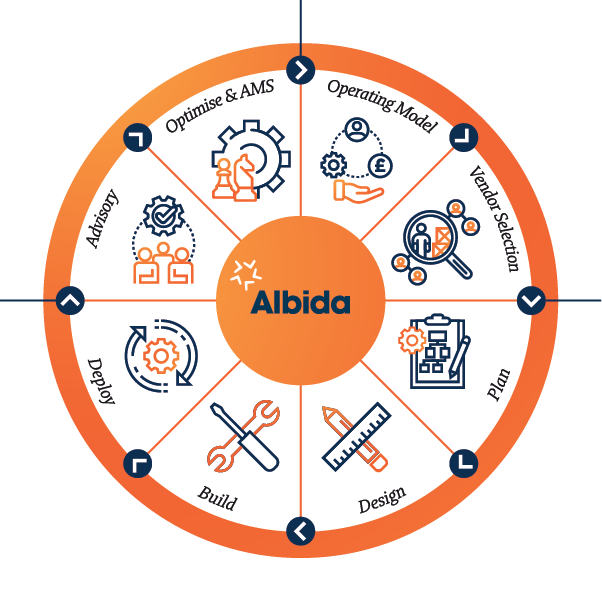 Digital Transformation Services - White Text